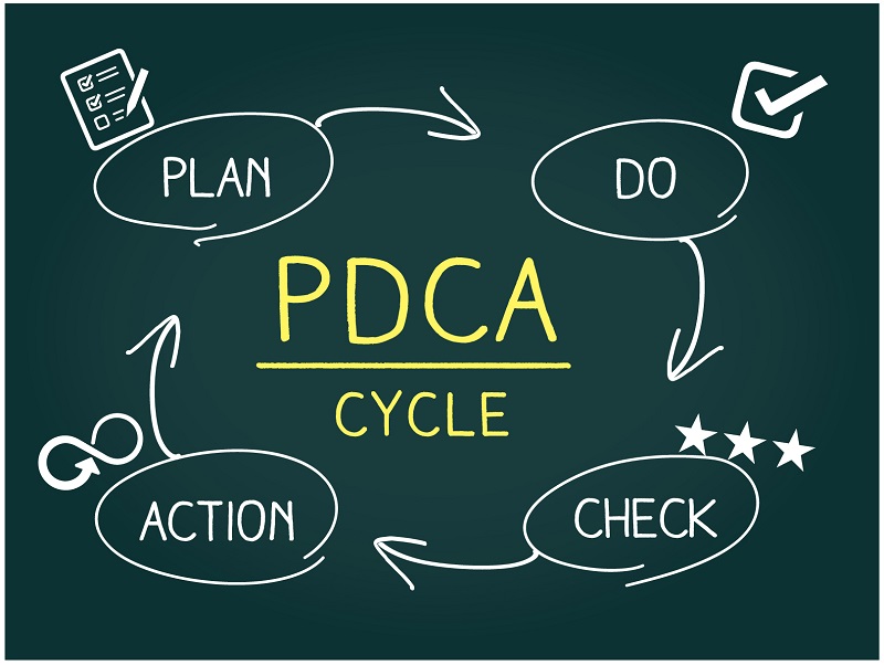 ３分で解る！PDCAサイクルとOODA（ウーダ）ループの違いと使い分け